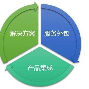 IT外包公司的軟件外包服務(wù) 驅(qū)動企業(yè)數(shù)字化轉(zhuǎn)型的關(guān)鍵力量