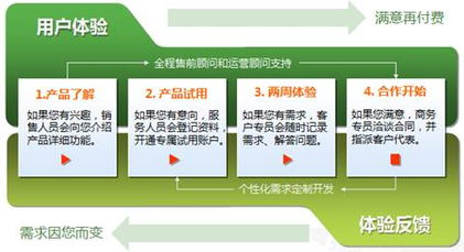 構建專業聯絡生態 從標準、培訓到行業資訊的全方位指南