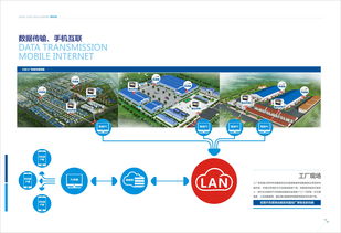 信息技術(shù)與數(shù)碼科技畫冊中的網(wǎng)絡(luò)技術(shù)應(yīng)用